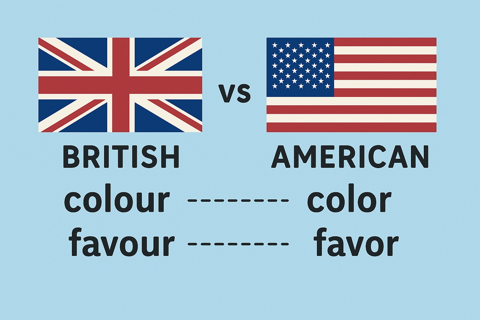 İngiliz vs Amerikan İngilizcesi: 200+ Kelime ile Yazım Farkları