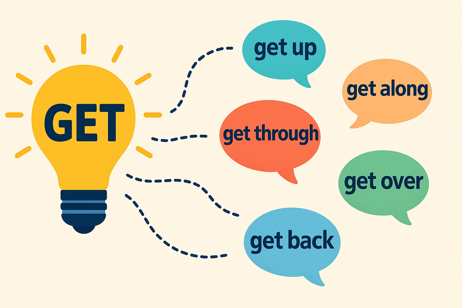 İngilizce Get Fiili ile 25 Yaygın Deyim ve Kullanım Rehberi